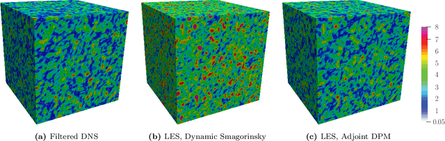 Figure 3 for DPM: A deep learning PDE augmentation method (with application to large-eddy simulation)