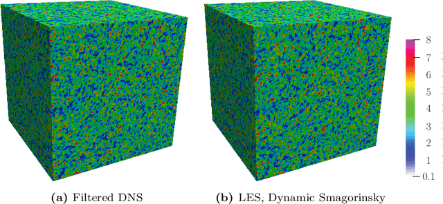 Figure 1 for DPM: A deep learning PDE augmentation method