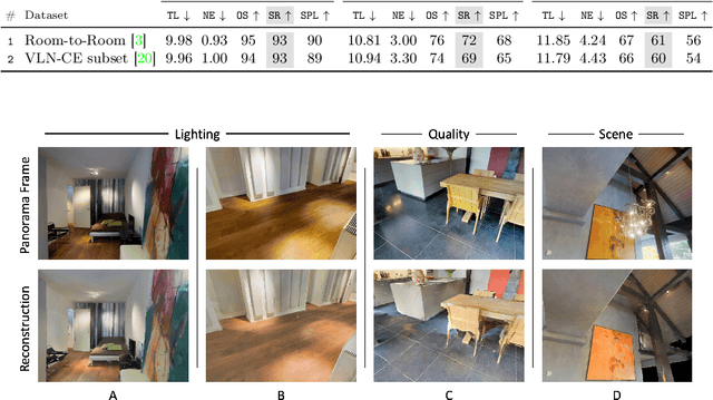 Figure 2 for Sim-2-Sim Transfer for Vision-and-Language Navigation in Continuous Environments