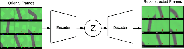 Figure 4 for Evolutionary Planning in Latent Space