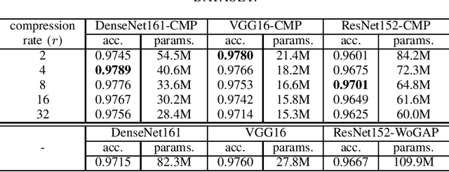 Figure 2 for Channel Max Pooling Layer for Fine-Grained Vehicle Classification
