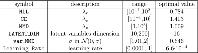 Figure 4 for DeepRICH: Learning Deeply Cherenkov Detectors
