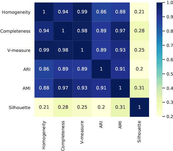 Figure 1 for An Empirical Survey of Unsupervised Text Representation Methods on Twitter Data