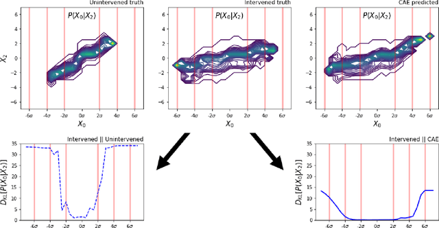 Figure 2 for Autoencoding Structural Equation Models