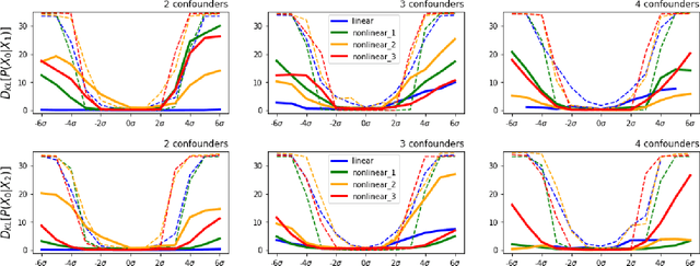 Figure 3 for Autoencoding Structural Equation Models