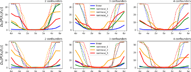 Figure 4 for Moment-Matching Graph-Networks for Causal Inference