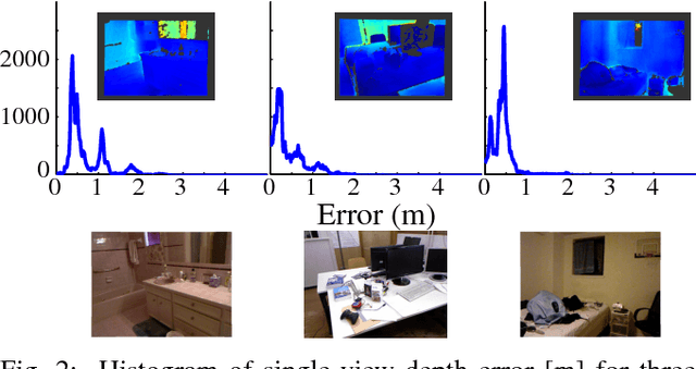 Figure 2 for Single-View and Multi-View Depth Fusion