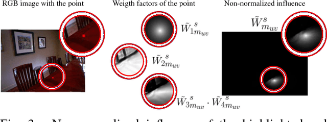 Figure 3 for Single-View and Multi-View Depth Fusion