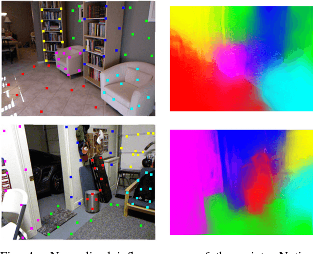 Figure 4 for Single-View and Multi-View Depth Fusion