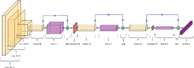 Figure 1 for Knowledge Fusion Transformers for Video Action Recognition