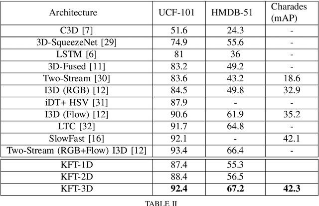 Figure 4 for Knowledge Fusion Transformers for Video Action Recognition