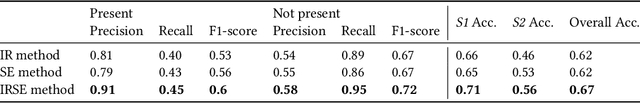 Figure 4 for Monant Medical Misinformation Dataset: Mapping Articles to Fact-Checked Claims
