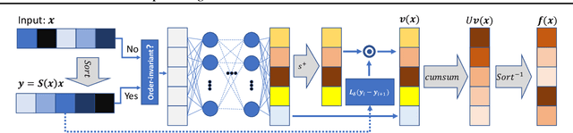 Figure 3 for Intra Order-preserving Functions for Calibration of Multi-Class Neural Networks