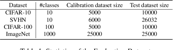 Figure 2 for Intra Order-preserving Functions for Calibration of Multi-Class Neural Networks