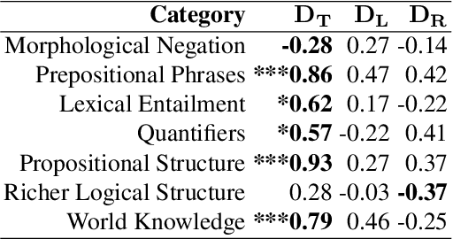 Figure 2 for Predicting Human Psychometric Properties Using Computational Language Models