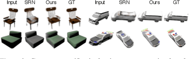 Figure 4 for pixelNeRF: Neural Radiance Fields from One or Few Images