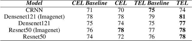 Figure 2 for Triplet Entropy Loss: Improving The Generalisation of Short Speech Language Identification Systems