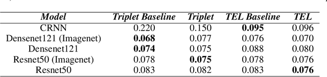 Figure 3 for Triplet Entropy Loss: Improving The Generalisation of Short Speech Language Identification Systems