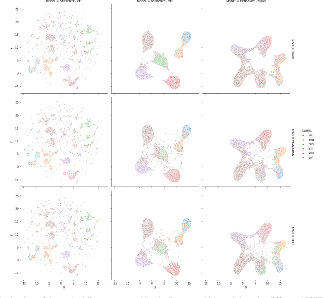 Figure 4 for Triplet Entropy Loss: Improving The Generalisation of Short Speech Language Identification Systems