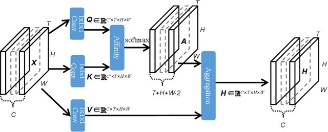 Figure 3 for Efficient Spatialtemporal Context Modeling for Action Recognition