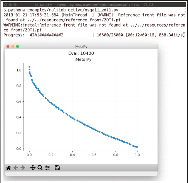 Figure 3 for jMetalPy: a Python Framework for Multi-Objective Optimization with Metaheuristics