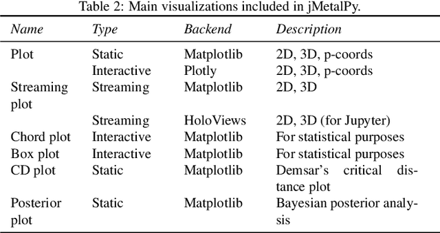 Figure 4 for jMetalPy: a Python Framework for Multi-Objective Optimization with Metaheuristics