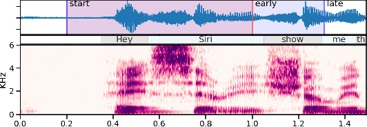 Figure 1 for Progressive Voice Trigger Detection: Accuracy vs Latency
