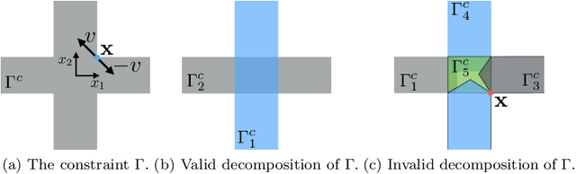 Figure 2 for The Convex Feasible Set Algorithm for Real Time Optimization in Motion Planning