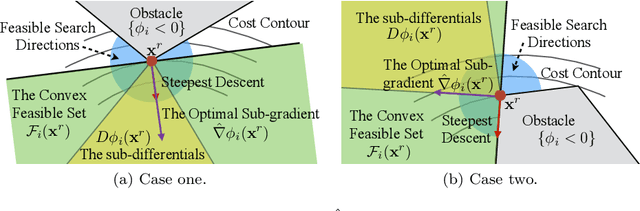 Figure 3 for The Convex Feasible Set Algorithm for Real Time Optimization in Motion Planning