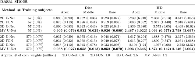 Figure 2 for Learning Shape Priors for Robust Cardiac MR Segmentation from Multi-view Images