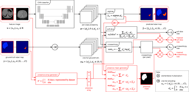 Figure 1 for Training CNN Classifiers for Semantic Segmentation using Partially Annotated Images: with Application on Human Thigh and Calf MRI