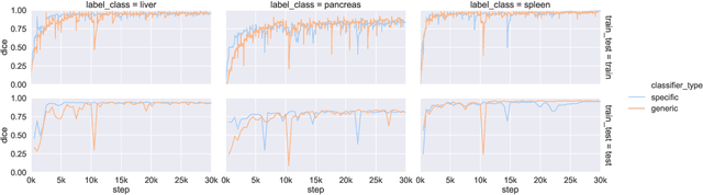 Figure 3 for Training CNN Classifiers for Semantic Segmentation using Partially Annotated Images: with Application on Human Thigh and Calf MRI