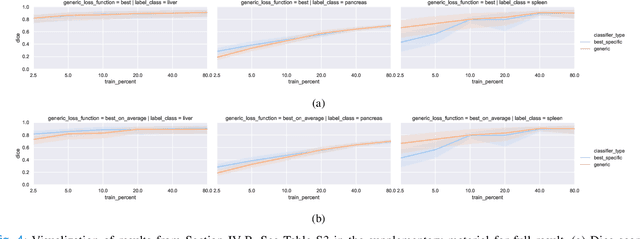 Figure 4 for Training CNN Classifiers for Semantic Segmentation using Partially Annotated Images: with Application on Human Thigh and Calf MRI