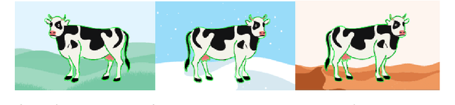 Figure 1 for Out-of-distribution Generalization with Causal Invariant Transformations