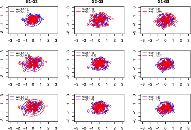 Figure 4 for The Importance of Being Correlated: Implications of Dependence in Joint Spectral Inference across Multiple Networks