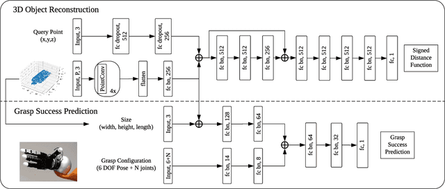 Figure 1 for Learning Continuous 3D Reconstructions for Geometrically Aware Grasping