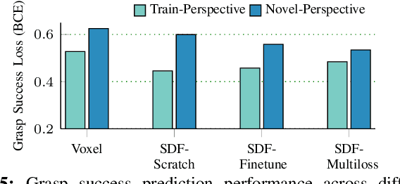 Figure 3 for Learning Continuous 3D Reconstructions for Geometrically Aware Grasping