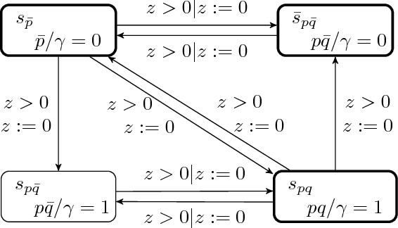 Figure 3 for Timed Automata Approach for Motion Planning Using Metric Interval Temporal Logic
