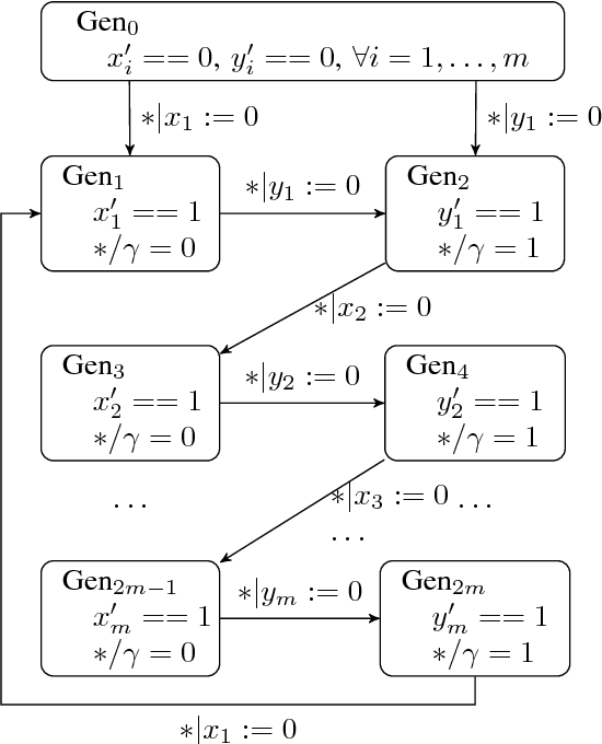 Figure 4 for Timed Automata Approach for Motion Planning Using Metric Interval Temporal Logic