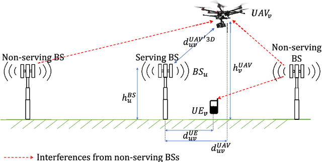 Figure 1 for Joint Sub-carrier and Power Allocation for Efficient Communication of Cellular UAVs