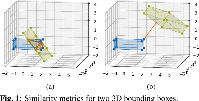 Figure 1 for Bounding Box Disparity: 3D Metrics for Object Detection With Full Degree of Freedom