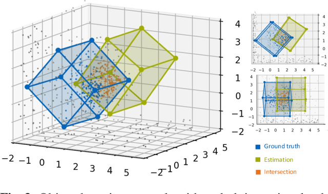 Figure 3 for Bounding Box Disparity: 3D Metrics for Object Detection With Full Degree of Freedom