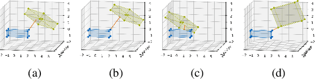 Figure 4 for Bounding Box Disparity: 3D Metrics for Object Detection With Full Degree of Freedom