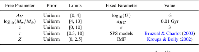 Figure 4 for A machine learning approach to galaxy properties: Joint redshift - stellar mass probability distributions with Random Forest
