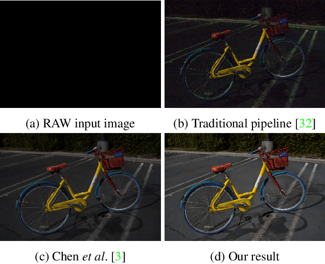 Figure 2 for Learning Digital Camera Pipeline for Extreme Low-Light Imaging