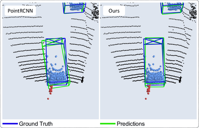 Figure 1 for Robust 3D Object Detection in Cold Weather Conditions