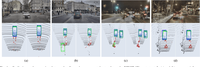 Figure 4 for Robust 3D Object Detection in Cold Weather Conditions