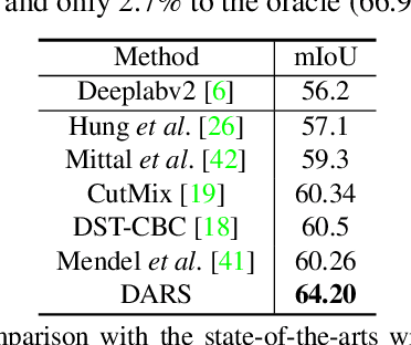 Figure 4 for Re-distributing Biased Pseudo Labels for Semi-supervised Semantic Segmentation: A Baseline Investigation