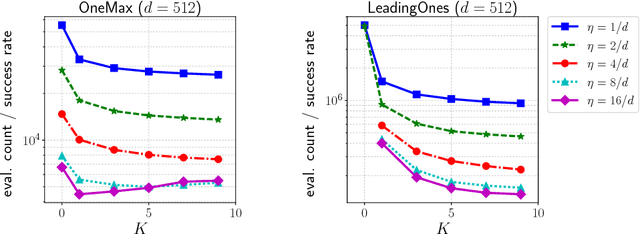 Figure 1 for Sample Reuse via Importance Sampling in Information Geometric Optimization