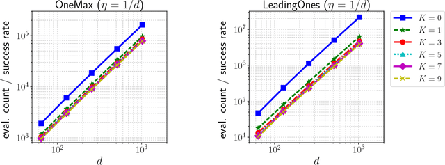 Figure 3 for Sample Reuse via Importance Sampling in Information Geometric Optimization